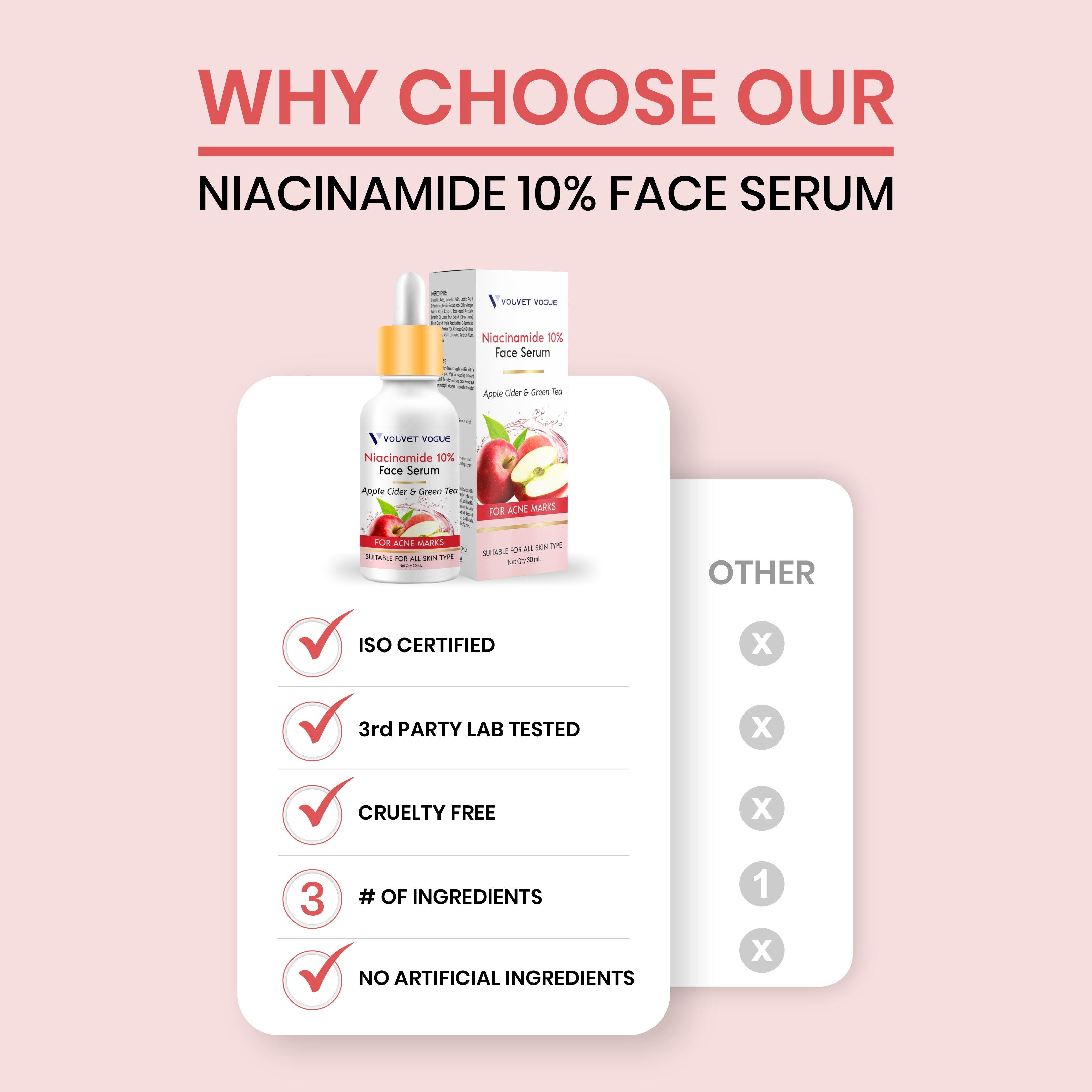 NIACINAMIDE SERUM 10% FOR FOR ACNE MARKS, 30ML